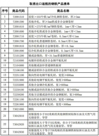 8月1日起我国提高铬铁、高纯生铁出口关税?并取消部分钢铁产品出口退税-2.jpg