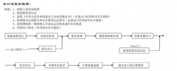 出口退税注意事项来了，外贸人必看哦-1.jpg