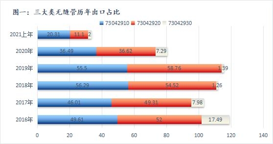 Mysteel：取消出口退税对无缝管行业的影响分析-2.jpg