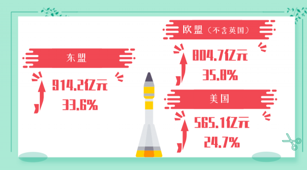 穗关统计:上半年广州进出口同比增长25.8%w25.jpg