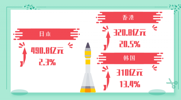 穗关统计:上半年广州进出口同比增长25.8%w26.jpg