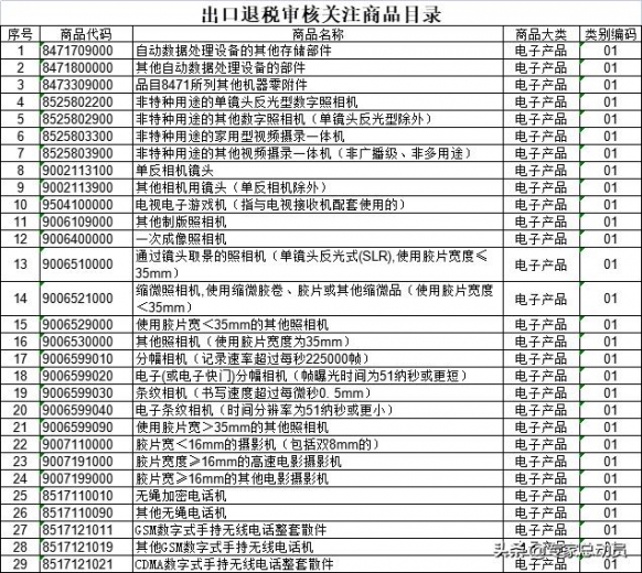 史上最全！《出口退税实务操作全流程.zip》-4.jpg