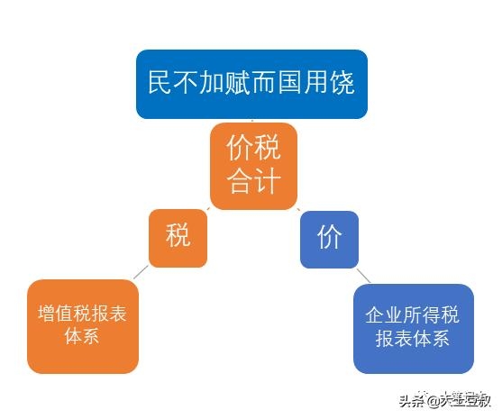 企业收到出口退税会增加利润吗？-2.jpg