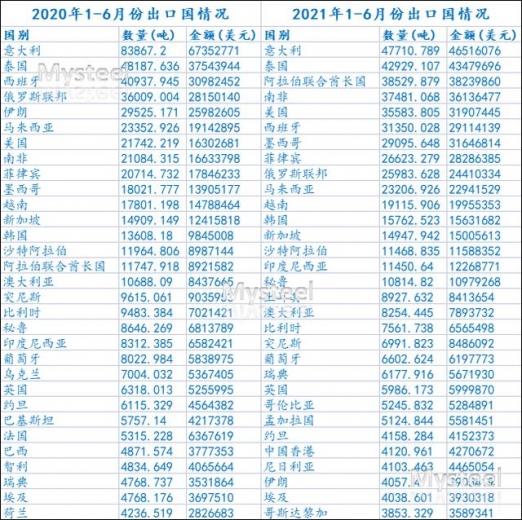 Mysteel：取消出口退税对镀锡板卷的影响分析-2.jpg