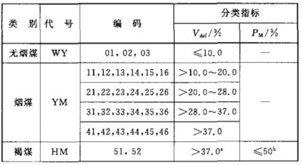 煤炭小课堂 | 基础知识介绍-3.jpg