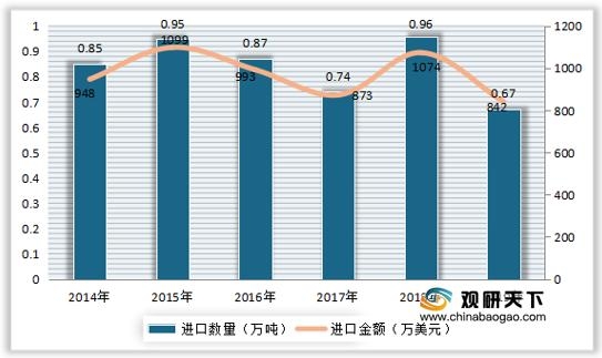 我国食醋产量增长稳定 进出口呈贸易顺差状态 行业集中度依旧较低-5.jpg