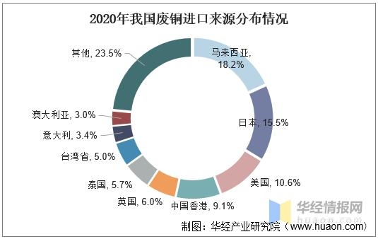 废铜市场现状与进出口政策，再生铜新标准将提高国内废铜供给质量-8.jpg