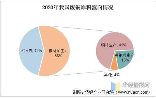 废铜市场现状与进出口政策，再生铜新标准将提高国内废铜供给质量-2.jpg