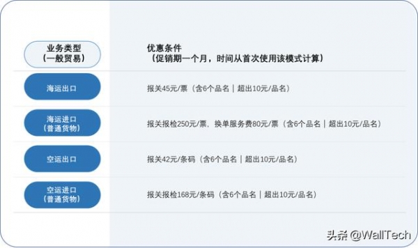 为什么越来越多的货运代理，渐渐放弃了传统报关？-12.jpg