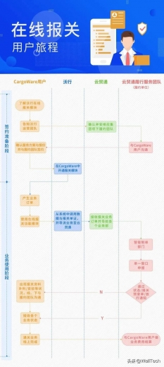 为什么越来越多的货运代理，渐渐放弃了传统报关？-8.jpg