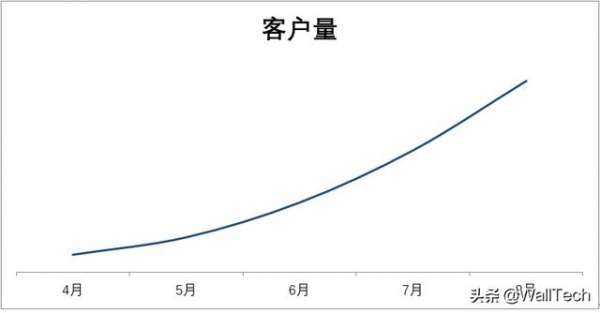 为什么越来越多的货运代理，渐渐放弃了传统报关？-9.jpg