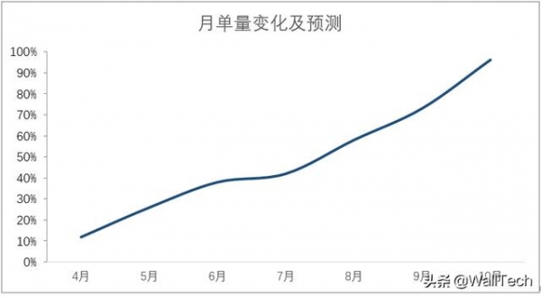 为什么越来越多的货运代理，渐渐放弃了传统报关？-10.jpg