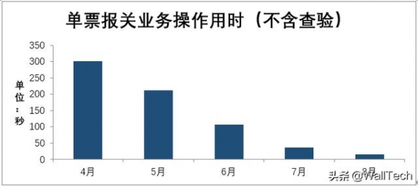 为什么越来越多的货运代理，渐渐放弃了传统报关？-11.jpg