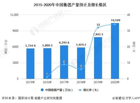 中国地中衡行业进出口现状及区域市场格局分析-1.jpg