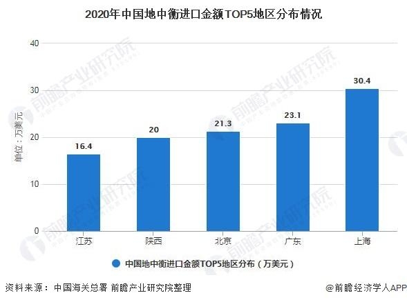 中国地中衡行业进出口现状及区域市场格局分析-5.jpg