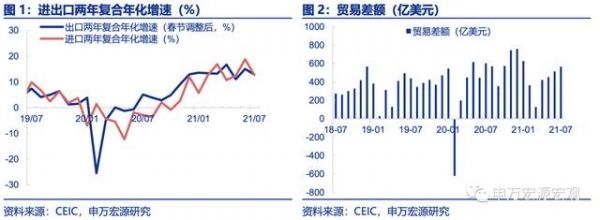 外需降温趋势中的向上扰动——7月进出口数据点评-2.jpg