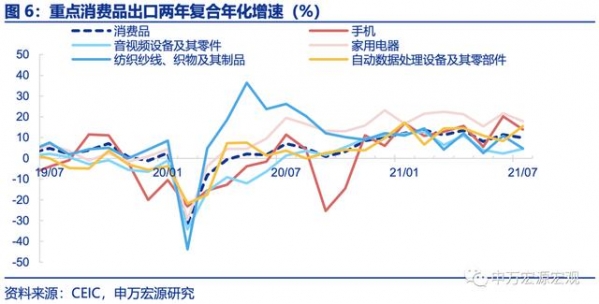 外需降温趋势中的向上扰动——7月进出口数据点评-5.jpg