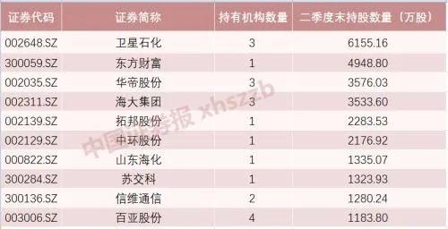 海关总署：前7个月我国外贸进出口21.34万亿元 连续14个月正增长 | 每日金闻-5.jpg