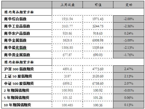 疫情扰动加剧，7月进出口增速不及预期-1.jpg