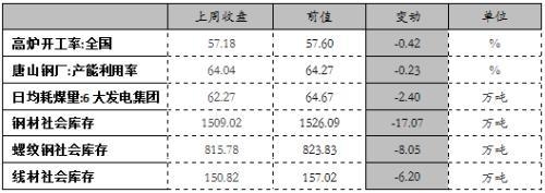 疫情扰动加剧，7月进出口增速不及预期-4.jpg