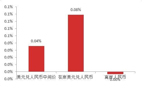 疫情扰动加剧，7月进出口增速不及预期-10.jpg