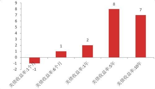 疫情扰动加剧，7月进出口增速不及预期-14.jpg