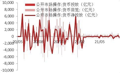 疫情扰动加剧，7月进出口增速不及预期-15.jpg