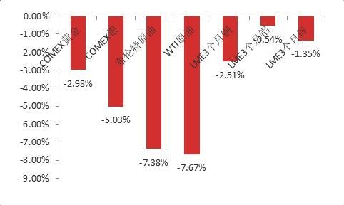 疫情扰动加剧，7月进出口增速不及预期-6.jpg