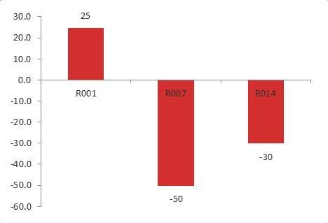 疫情扰动加剧，7月进出口增速不及预期-20.jpg