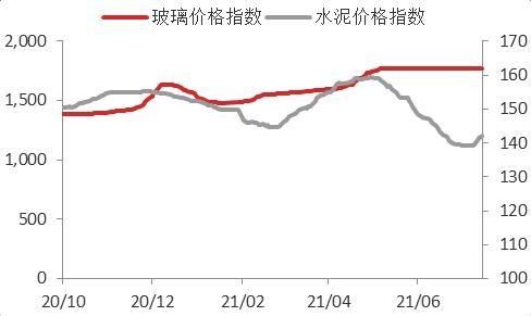 疫情扰动加剧，7月进出口增速不及预期-27.jpg