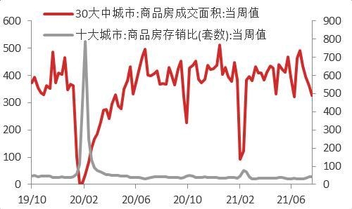 疫情扰动加剧，7月进出口增速不及预期-28.jpg