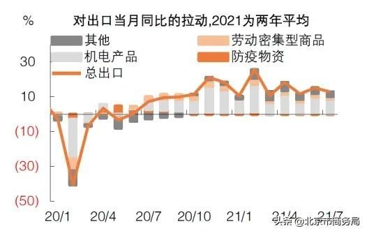 中国外贸下半场，拼的还是稳增长！-4.jpg