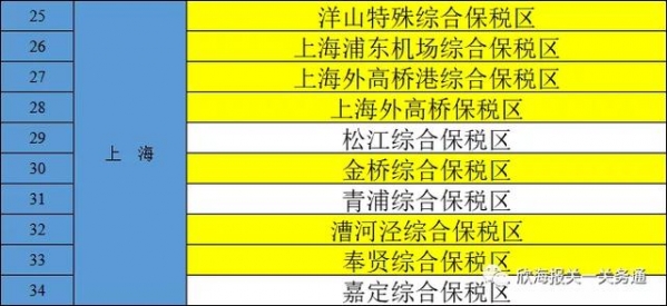 综合保税区、临港新片区、自由贸易试验区，这些区域有什么差别？-2.jpg