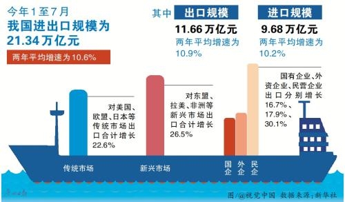 进出口增速创10年新高-1.jpg