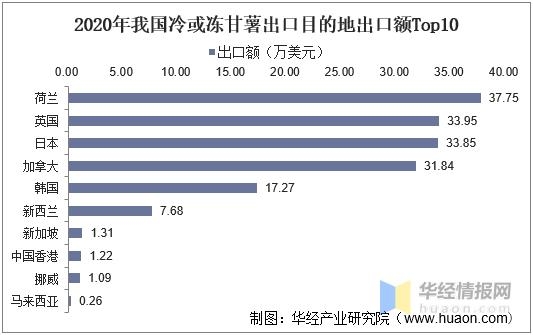 2020年全球及中国红薯产量、收获面积及进出口，红薯种植前景广阔-7.jpg