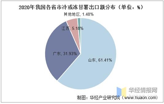 2020年全球及中国红薯产量、收获面积及进出口，红薯种植前景广阔-9.jpg