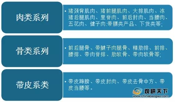 我国猪肉产量呈下降走势 行业进出口方面一直呈贸易逆差状态-2.jpg