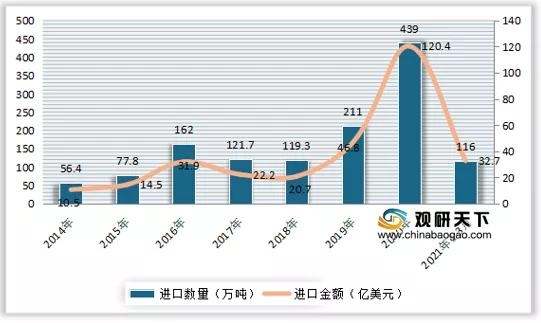 我国猪肉产量呈下降走势 行业进出口方面一直呈贸易逆差状态-6.jpg