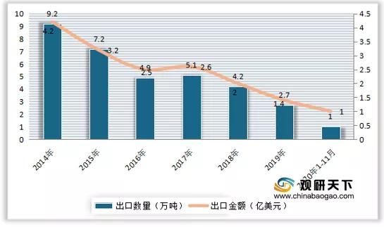 我国猪肉产量呈下降走势 行业进出口方面一直呈贸易逆差状态-7.jpg