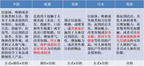 「化妆品类」化妆品进口监管须知-《欣海-丁丁检务工作室》-1.jpg