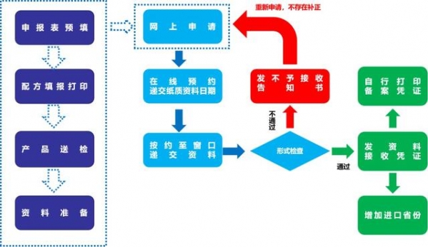 「化妆品类」化妆品进口监管须知-《欣海-丁丁检务工作室》-5.jpg