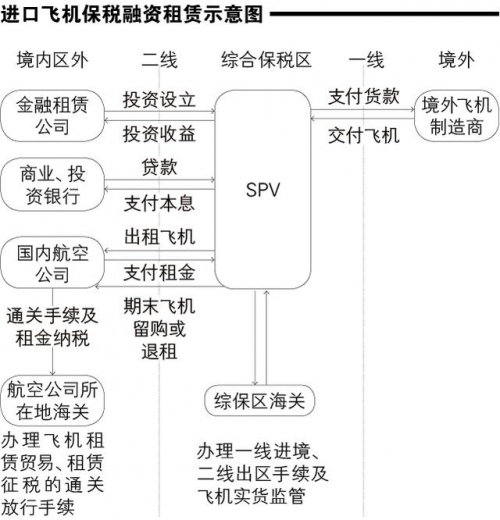 实务 | 综合保税区保税租赁攻略-5.jpg