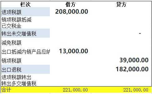 一图看懂「生产企业出口退税」-6.jpg