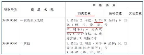 进出口规范申报那些事——“外观”填报-15.jpg