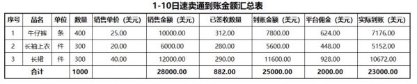 搞懂跨境电商行业会计账务处理，精通出口退税，外贸公司抢着要你-8.jpg