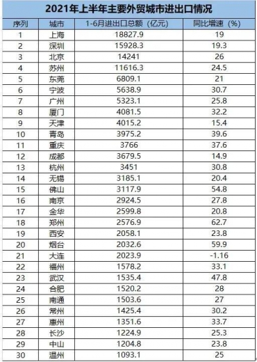 重庆，中国内陆进出口第一城？-2.jpg