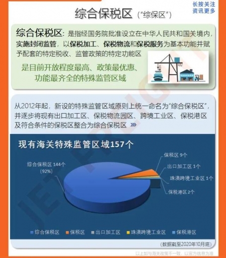 什么是海关特殊监管区？-4.jpg