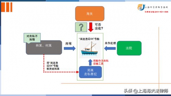 海关走私律师辩护实务：海关有权罚没租赁的走私用船吗？-3.jpg