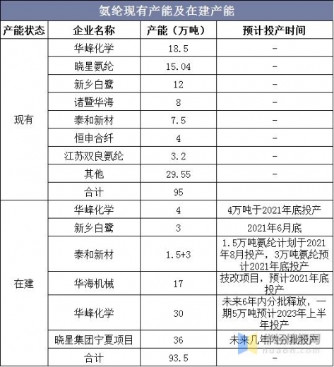 2020年氨纶产量、进出口及竞争格局，差异化、功能化是发展方向-9.jpg