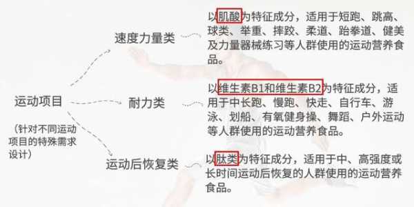 【进出口食品安全】运动营养食品知多少-7.jpg